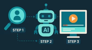 How Does Traffic Supernova Work? (Step-by-Step)